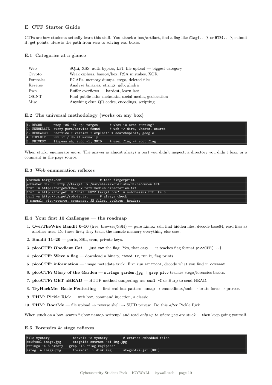 Cybersecurity Student Pack — Inside — CTF roadmap